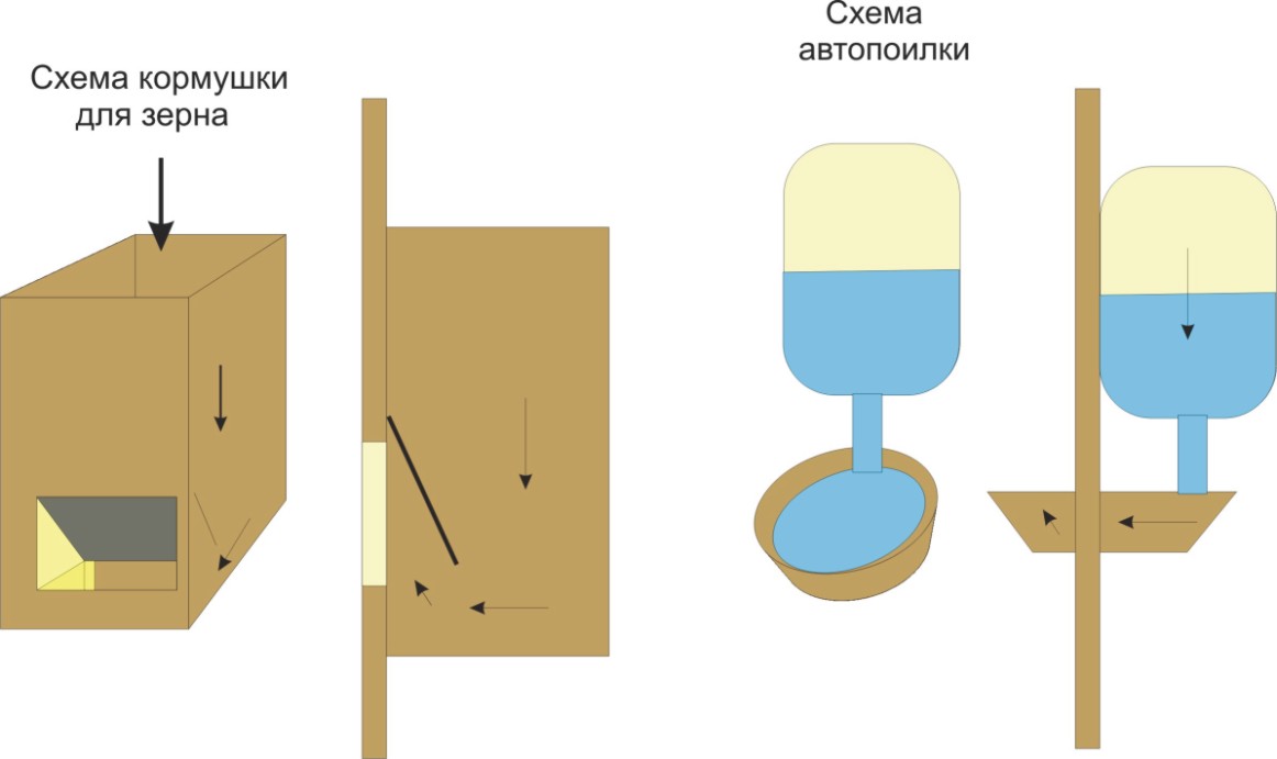 Поилки для кроликов своими руками чертеж